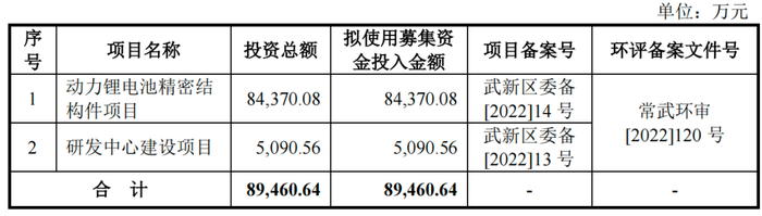 图 / 中瑞股份招股书（2024年3月披露）
