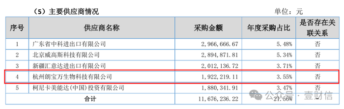 （截图源自托普云农2016年年报）