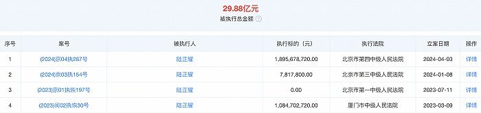 图片来源：天眼查