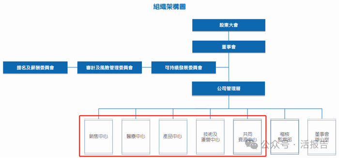来源：平安健康财报