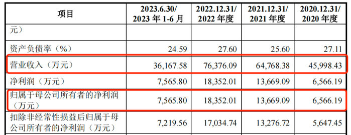 图 / 中瑞股份招股书
