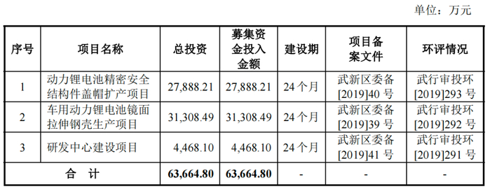 图 / 中瑞股份招股书（2019年6月披露）