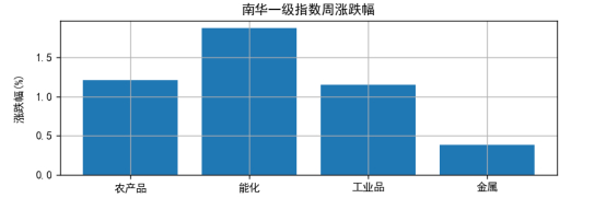 （数据来源：南华期货,Tushare）