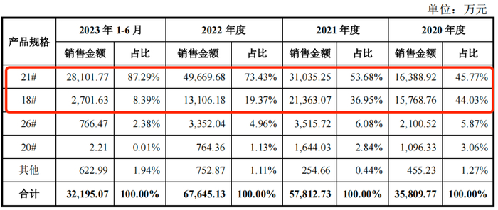 图 / 中瑞股份招股书