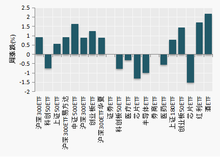 （数据来源：Choice）