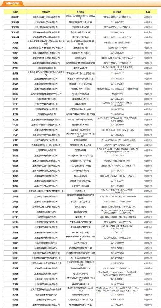 57家白蚁企业名录
