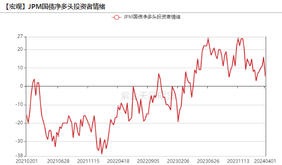 数据来源：wind，紫金天风期货研究所
