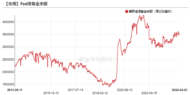 数据来源：Wind，紫金天风期货研究所