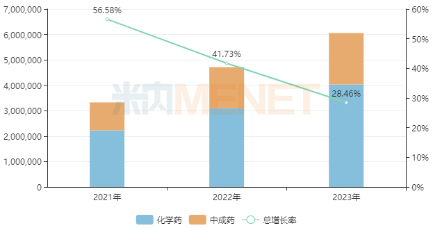 来源：米内网中国网上药店药品终端竞争格局