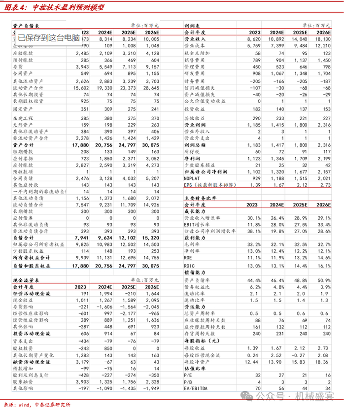 文章来源：《中控技术（688777）：业绩略超预期，核心竞争力不断增强》- 20240409