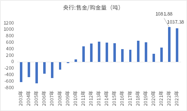 数据来源：Wind。