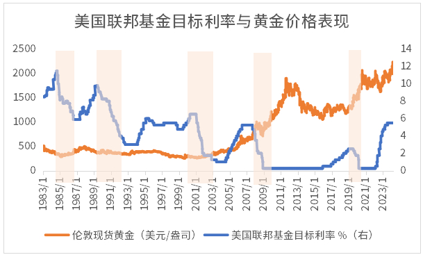数据来源：Wind，区间：1983.1.1-2024.3.29