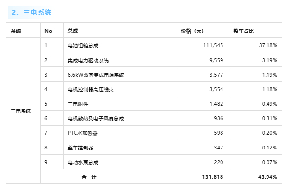 图源自公众号机械前线