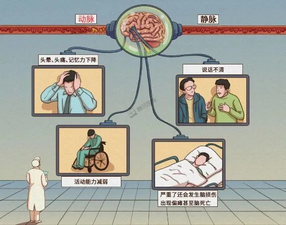 图源：腾讯医典