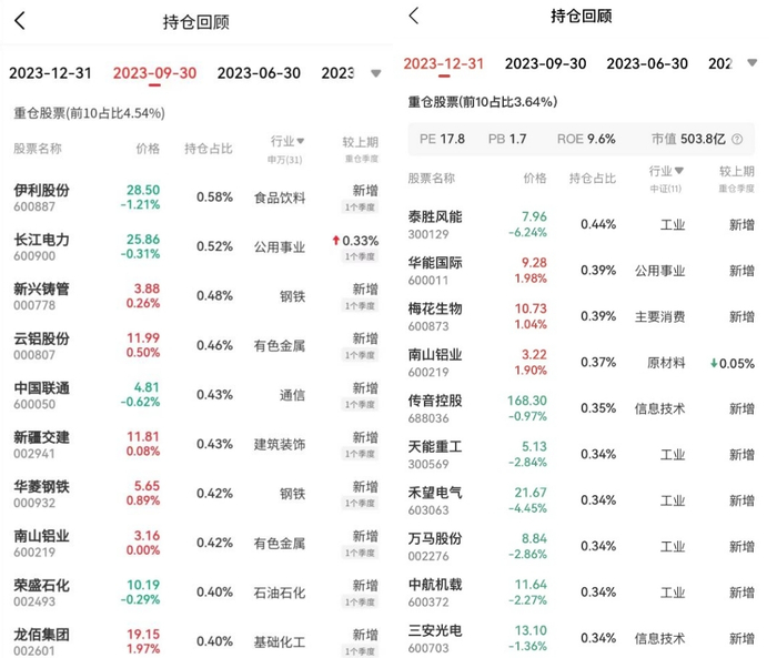 数据来源：韭圈儿APP，永赢鑫辰