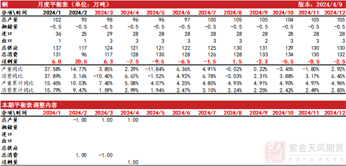 数据来源：SMM，钢联，紫金天风期货研究所