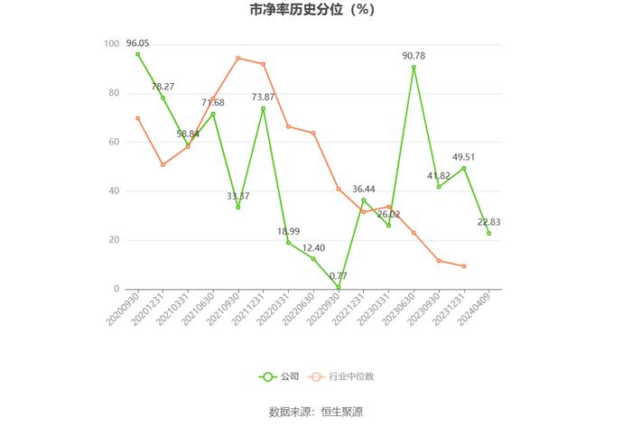 中船汉光：2023年净利同比下降12.22% Q4同比下降9.17%