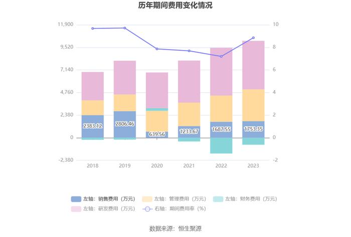 中船汉光：2023年净利同比下降12.22% Q4同比下降9.17%