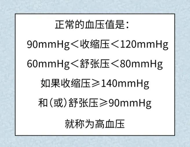 图源：腾讯医典