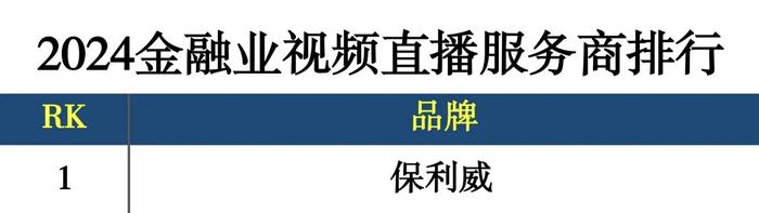 图源：互联网周刊《2024金融业视频直播服务商排行榜》