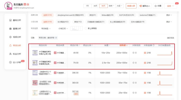 片仔癀珍珠膏、珍珠霜成为东方甄选美妆护肤类目的热销产品