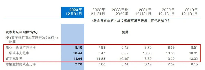 图 / 中原银行2023年年报