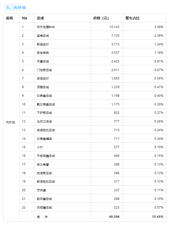 图源自公众号机械前线