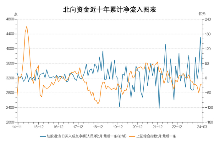 数据来源：wind，统计区间：2014.11.28-2024.3.31