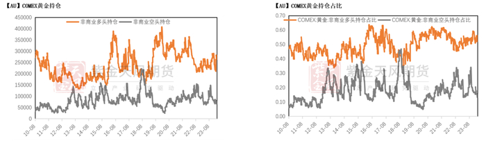 数据来源：Wind，紫金天风期货研究所