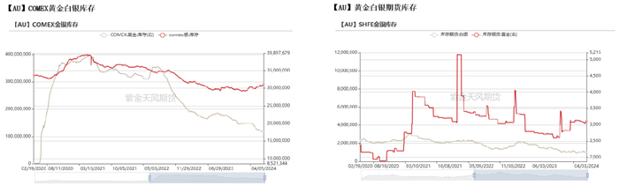 数据来源：Wind，紫金天风期货研究所