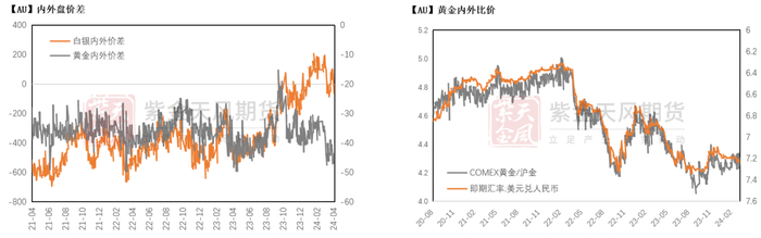 数据来源：Wind，紫金天风期货研究所