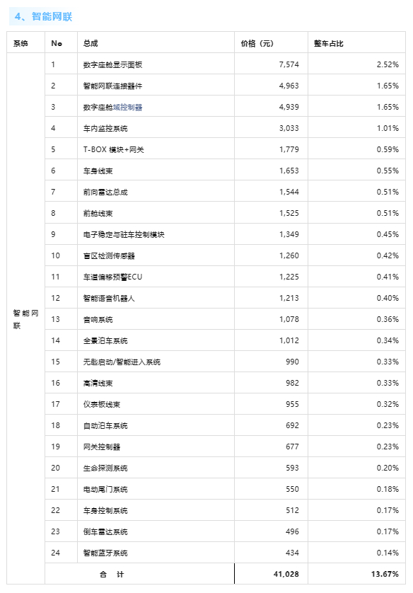 图源自公众号机械前线