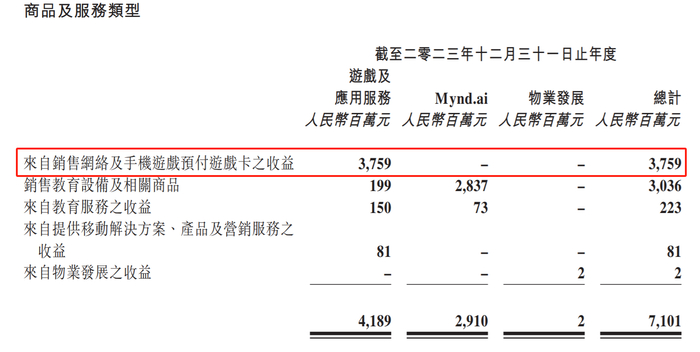 （截图来自网龙2023年年报）