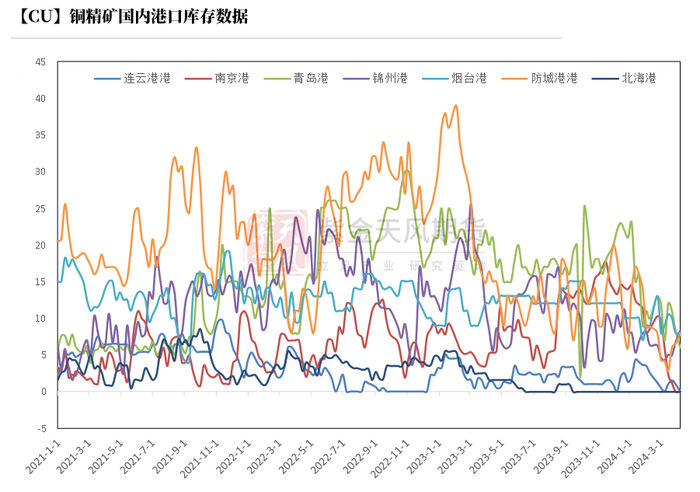 数据来源：钢联，紫金天风期货研究所