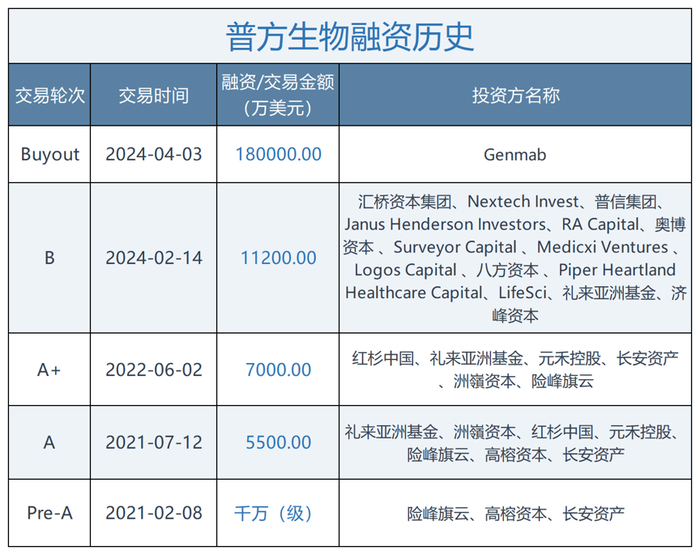 来源：CVSource投中数据