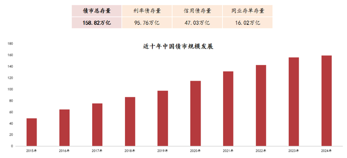 数据来源：wind，截至2024/3/14