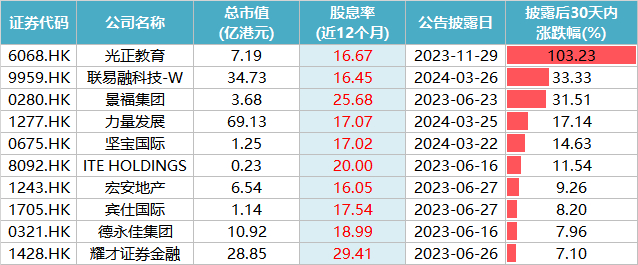 数据来源：Wind