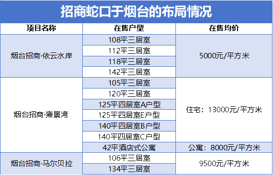 数据来源：企业官微、市场报道、观点指数整理