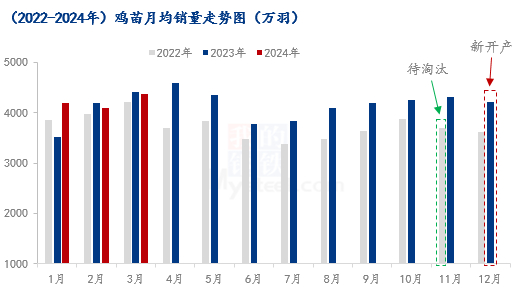 数据来源：钢联数据