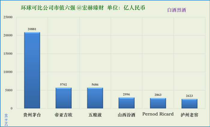 数据来源：iFinD@Tradingcomps.com