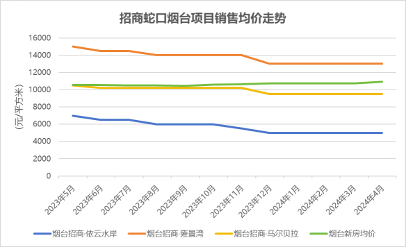 数据来源：市场报道、观点指数整理