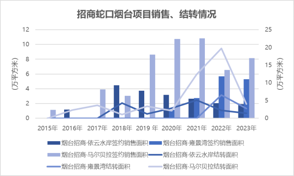 数据来源：企业财报、观点指数整理