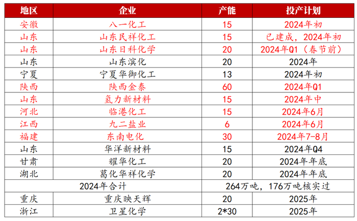 数据来源：紫金天风期货
