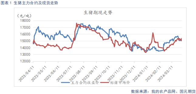 生猪】后市供需改善预期支撑远月价格走强_手机新浪网