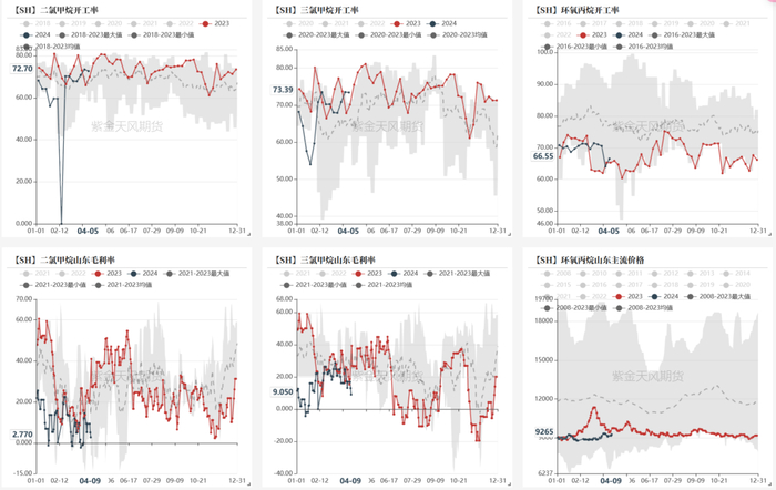 数据来源：紫金天风期货