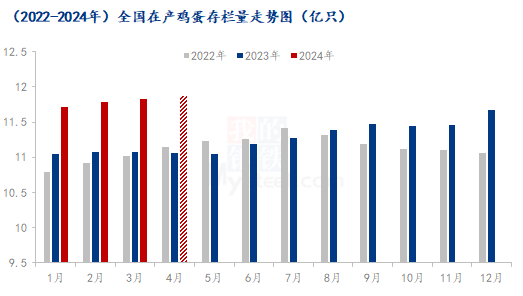 数据来源：钢联数据