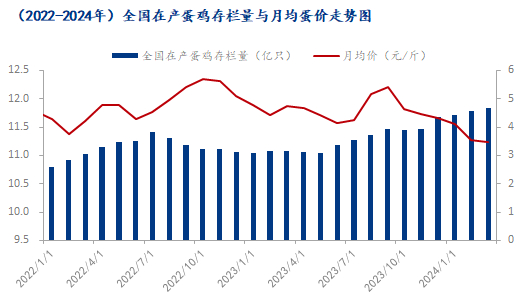 数据来源：钢联数据