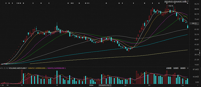 图片来源：东方财富Choice数据。