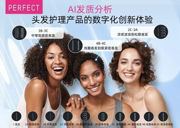 玩美移动发布AI发质分析解决方案，为头发护理产品打造数字化创新体验。