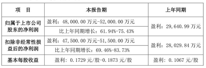 来源：银泰黄金一季度业绩预告